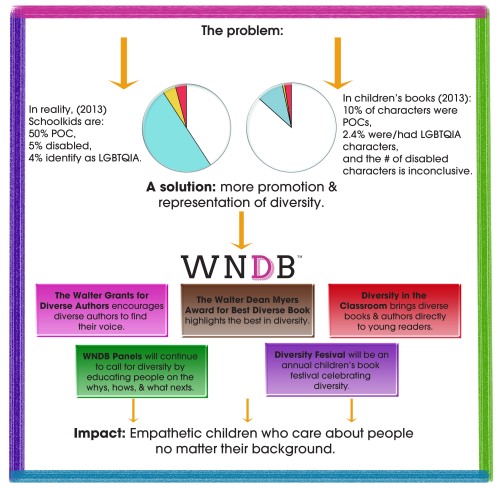 WNDB_Infographic_square